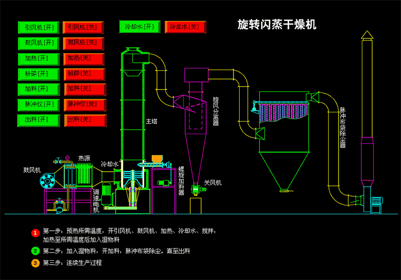 4闪蒸干燥机.gif 4闪蒸干燥机.gif